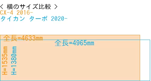 #CX-4 2016- + タイカン ターボ 2020-